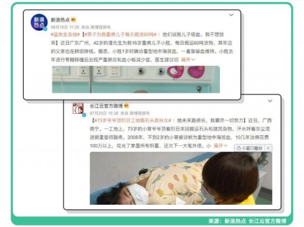 城中投资 7旬老人为救地贫孙女，顶烈日搬砖！地贫，真要终身治疗吗