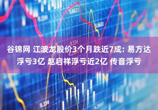 谷锦网 江波龙股价3个月跌近7成: 易方达浮亏3亿 赵启祥浮亏近2亿 传音浮亏